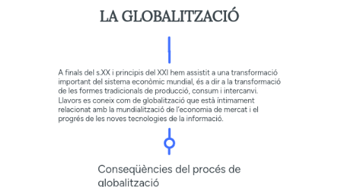 Mind Map: LA GLOBALITZACIÓ