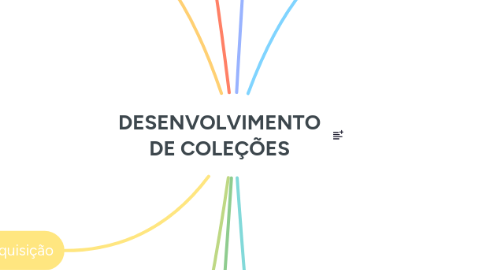 Mind Map: DESENVOLVIMENTO DE COLEÇÕES