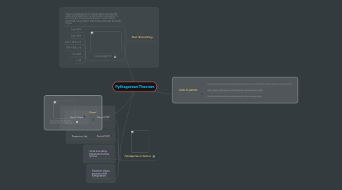 Mind Map: Pythagorean Theorem