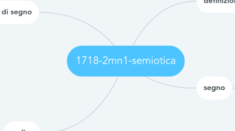Mind Map: 1718-2mn1-semiotica