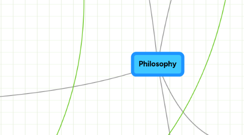 Mind Map: Philosophy