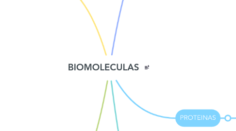 Mind Map: BIOMOLECULAS