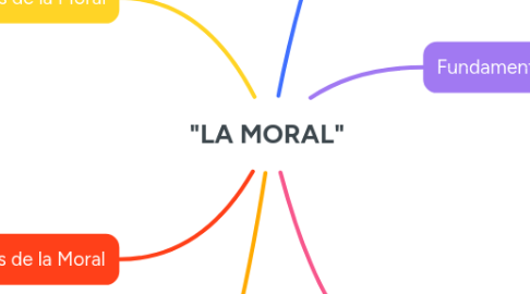 Mind Map: "LA MORAL"