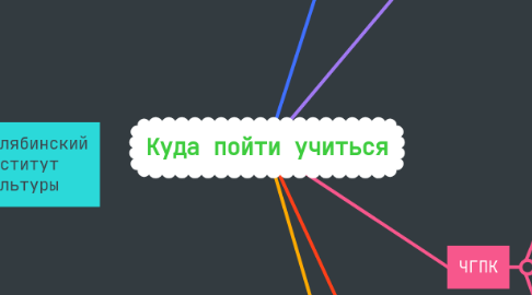 Mind Map: Куда пойти учиться