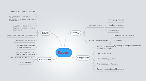 Mind Map: Проект