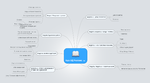 Mind Map: Курс ИД Реклама