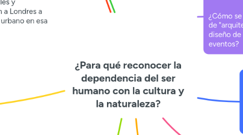 Mind Map: ¿Para qué reconocer la dependencia del ser humano con la cultura y la naturaleza?