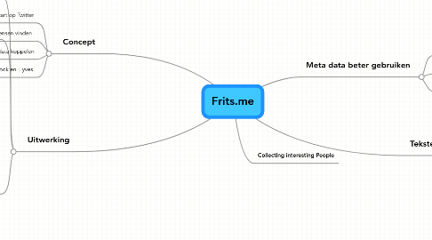 Mind Map: Frits.me