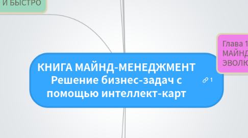 Mind Map: КНИГА МАЙНД-МЕНЕДЖМЕНТ Решение бизнес-задач с помощью интеллект-карт