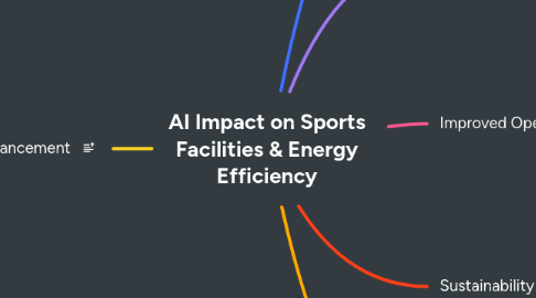 Mind Map: AI Impact on Sports Facilities & Energy Efficiency