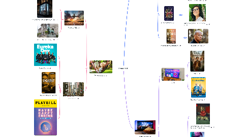 Mind Map: Reader HP