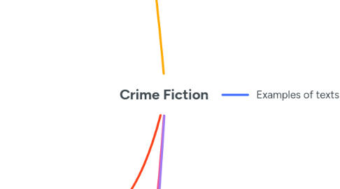 Mind Map: Crime Fiction