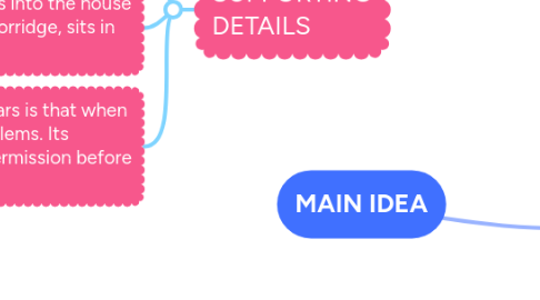 Mind Map: **MAIN IDEA**