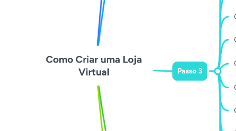 Mind Map: Como Criar uma Loja Virtual