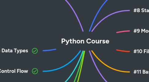 Mind Map: Python Course
