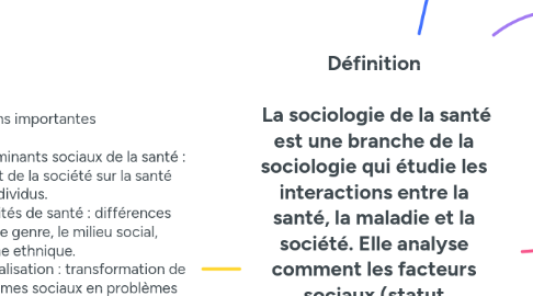 Mind Map: Définition   La sociologie de la santé est une branche de la sociologie qui étudie les interactions entre la santé, la maladie et la société. Elle analyse comment les facteurs sociaux (statut économique, culture, éducation, environnement) influencent la perception de la maladie, l'accès aux soins et les pratiques médicales.