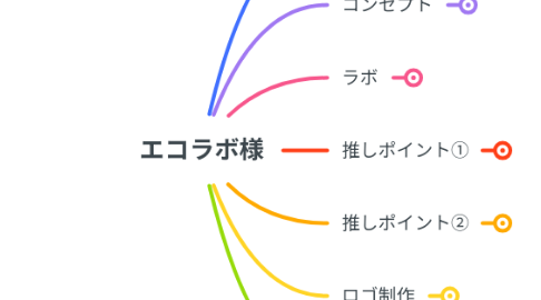 Mind Map: エコラボ様