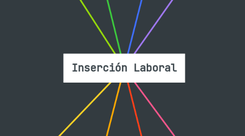 Mind Map: Inserción Laboral