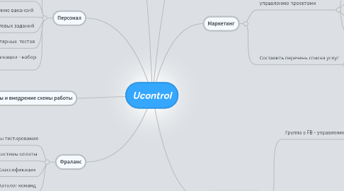 Mind Map: Ucontrol