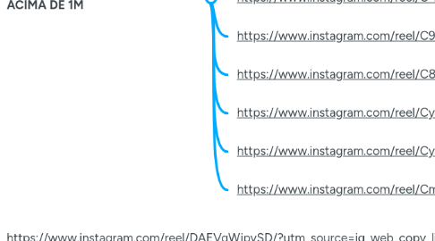 Mind Map: mapeamento de conteúdo 100k a 200k