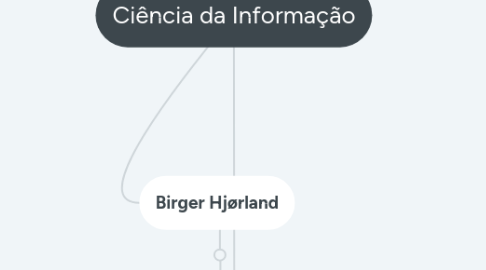 Mind Map: Ciência da Informação