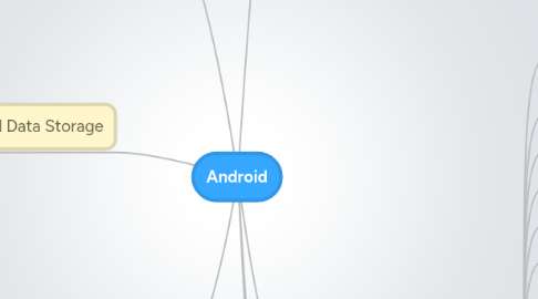 Mind Map: Android