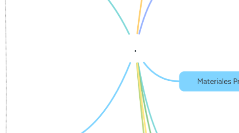 Mind Map: .