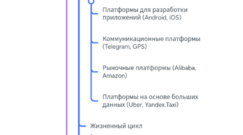 Mind Map: Понятие и инструменты цифровых платформ