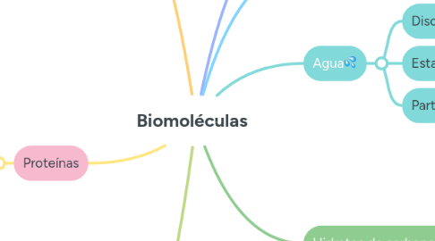 Mind Map: Biomoléculas