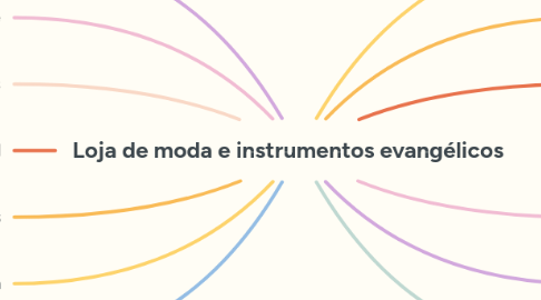 Mind Map: Loja de moda e instrumentos evangélicos