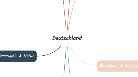 Mind Map: Deutschland