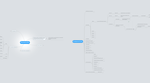 Mind Map: Rheumatoid arthritis