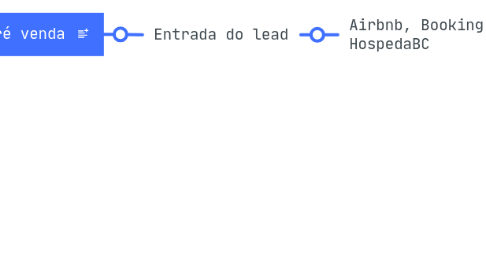 Mind Map: Operacional clientes
