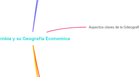 Mind Map: Colombia y su Geografía Economica