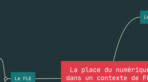 Mind Map: La place du numérique dans un contexte de FLE au Vietnam