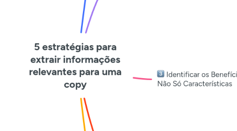Mind Map: 5 estratégias para extrair informações relevantes para uma copy
