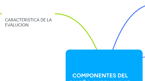 Mind Map: COMPONENTES DEL DISEÑO CURRUCULAR DEL NIVEL PRIMARIO
