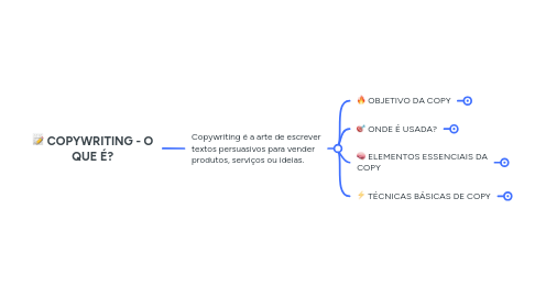 Mind Map: 📝 COPYWRITING - O QUE É?