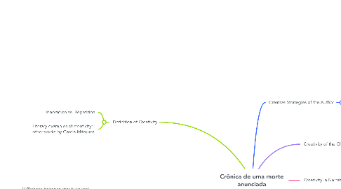 Mind Map: Crônica de uma morte anunciada