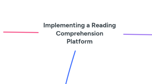 Mind Map: Implementing a Reading Comprehension Platform