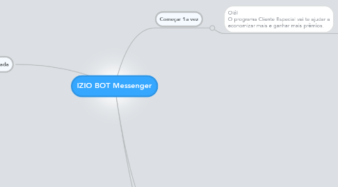 Mind Map: IZIO BOT Messenger