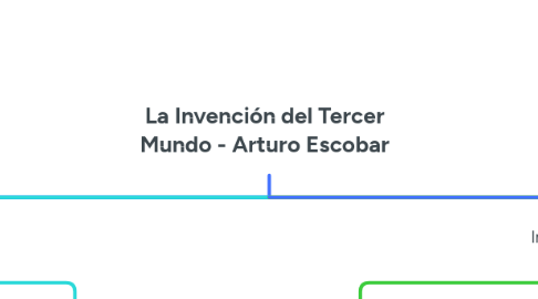 Mind Map: La Invención del Tercer Mundo - Arturo Escobar