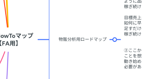 Mind Map: 物販HowToマップ 【FA用】