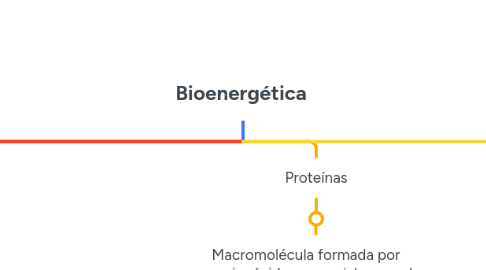 Mind Map: Bioenergética