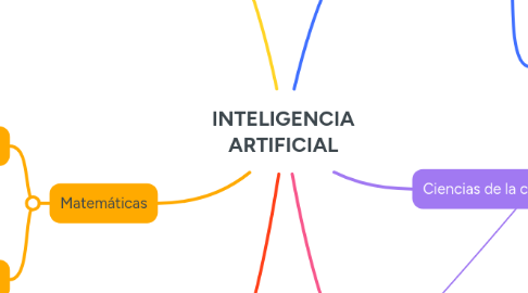 Mind Map: INTELIGENCIA ARTIFICIAL