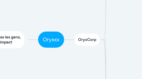 Mind Map: Oryxxx