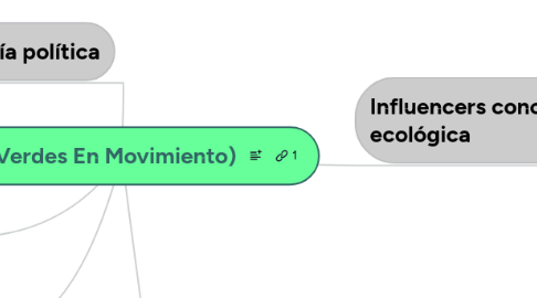 Mind Map: VEM (Verdes En Movimiento)