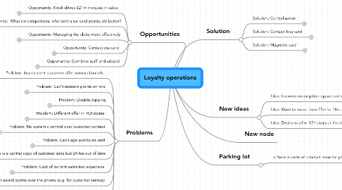 Mind Map: Loyalty operations