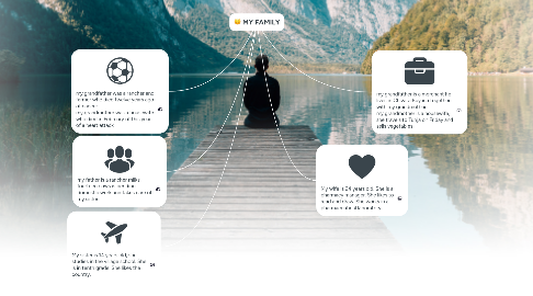 Mind Map: MY FAMILY