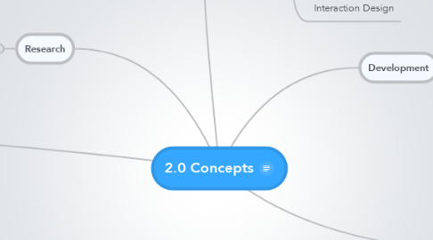 Mind Map: 2.0 Concepts